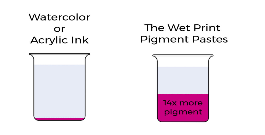 Color Pastes - The Wet Print